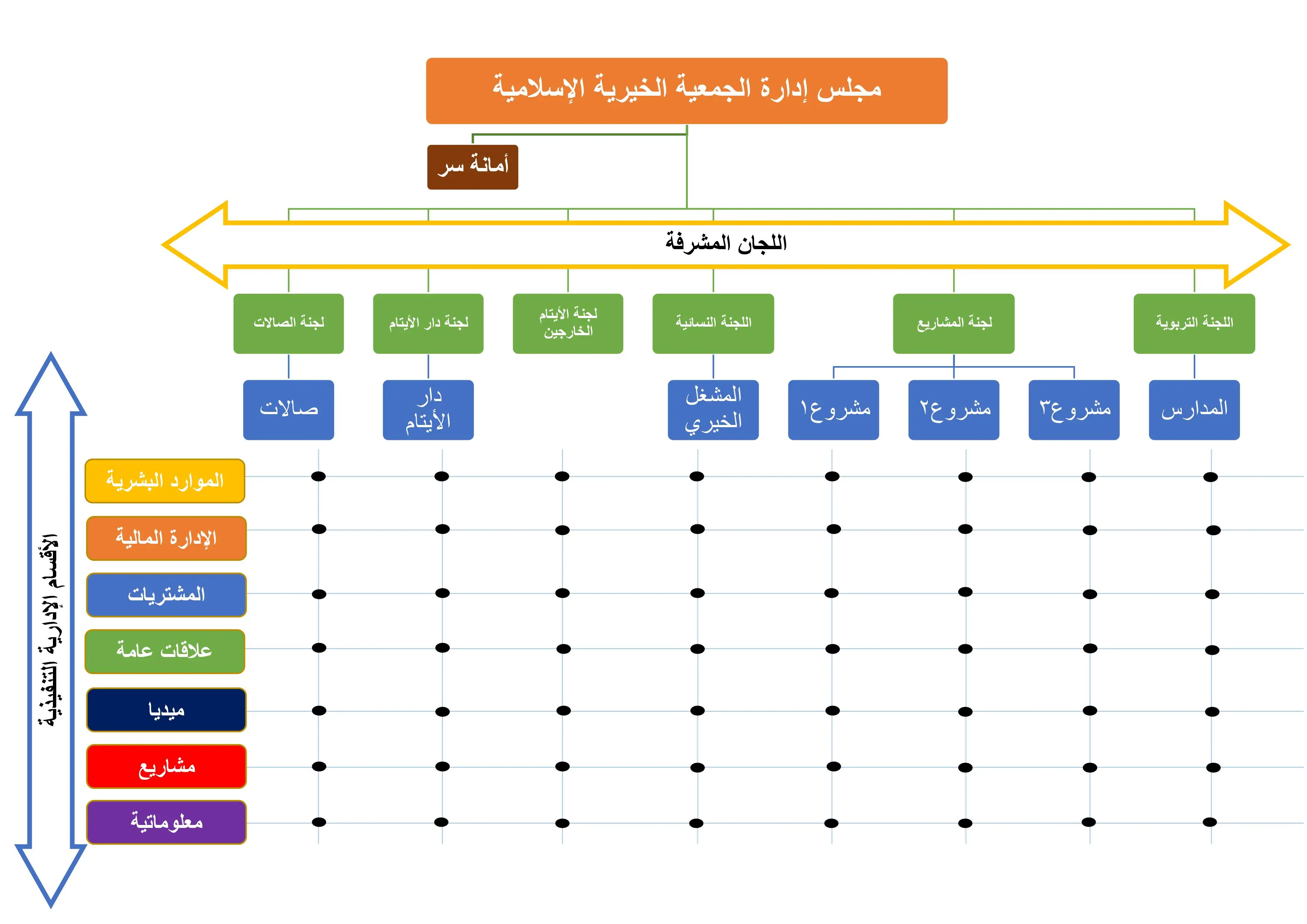 Association structure